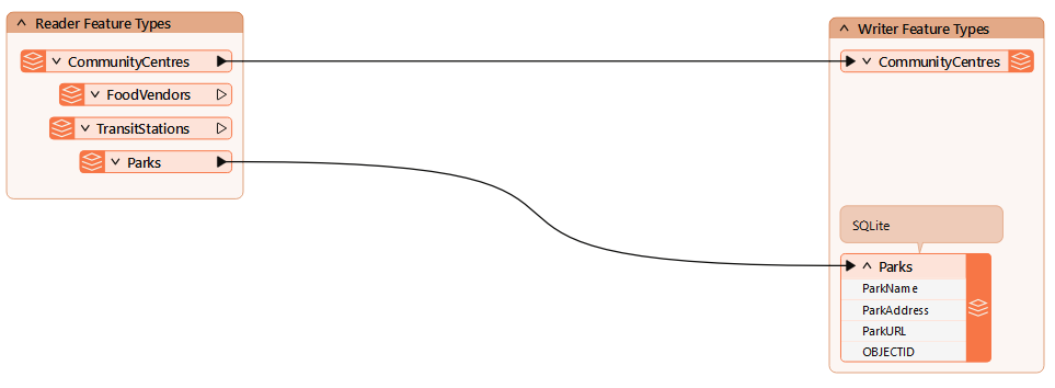 Parks writer feature type added